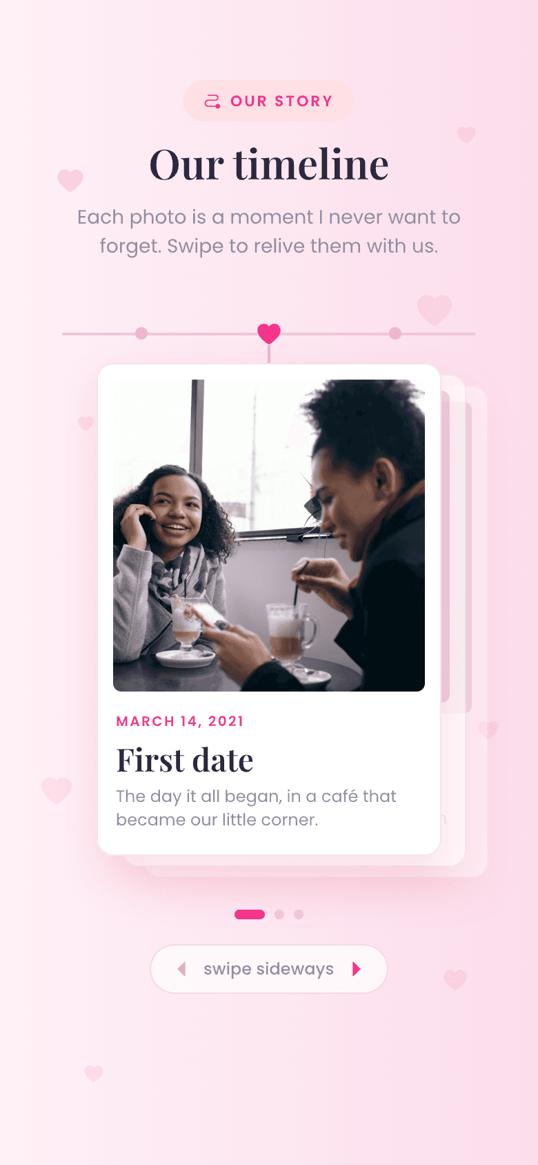 Interactive timeline